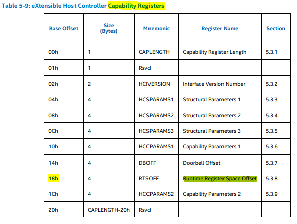 Intel xHCI - Capability Registers