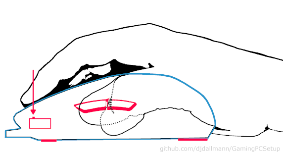 mouse sizing side view