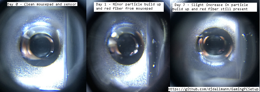 Mouse Lens - Particle Analysis - Cleaning and Build Up Over Time.png