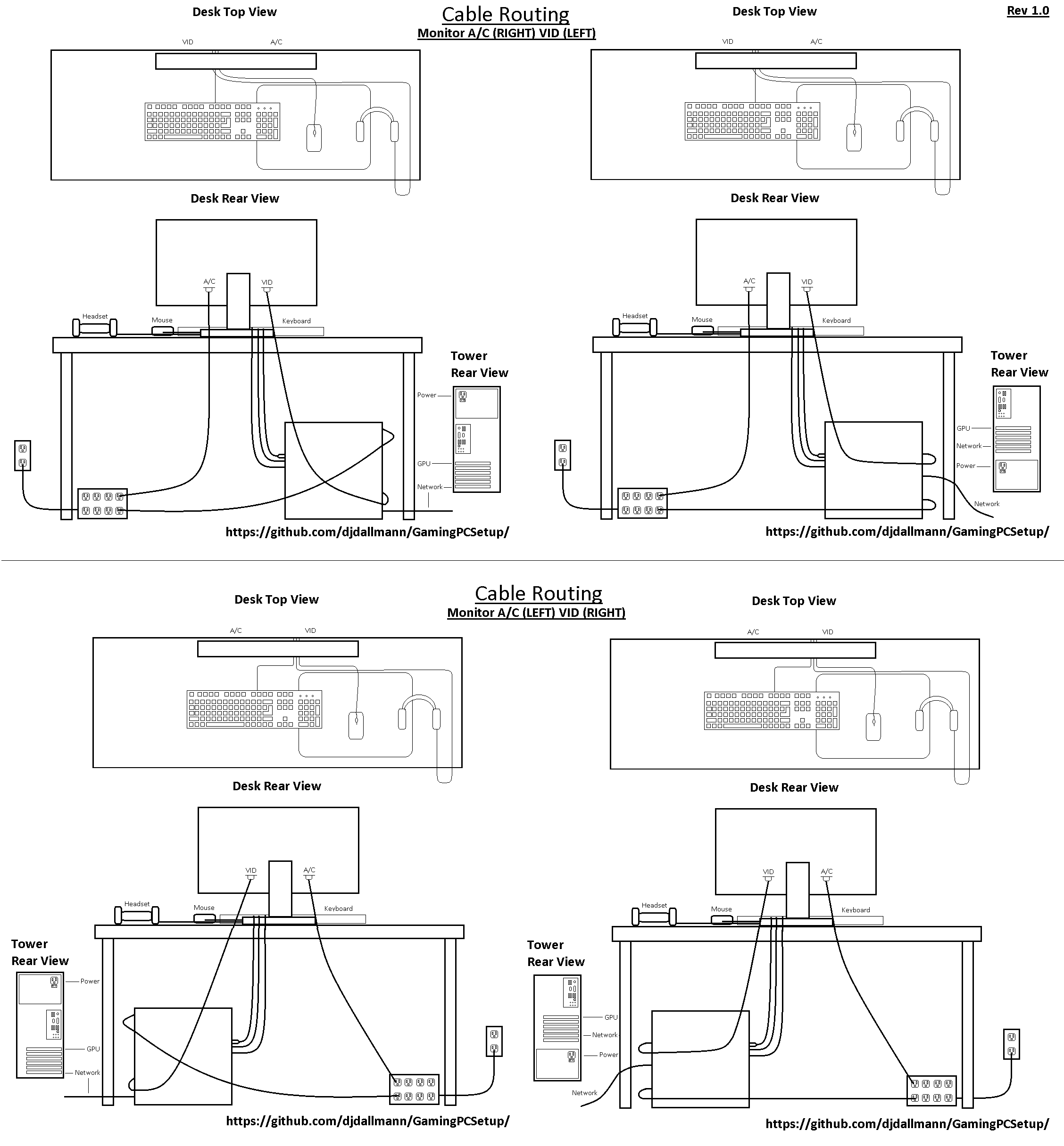 Physical Configuration - Power and Peripheral Cable Routing