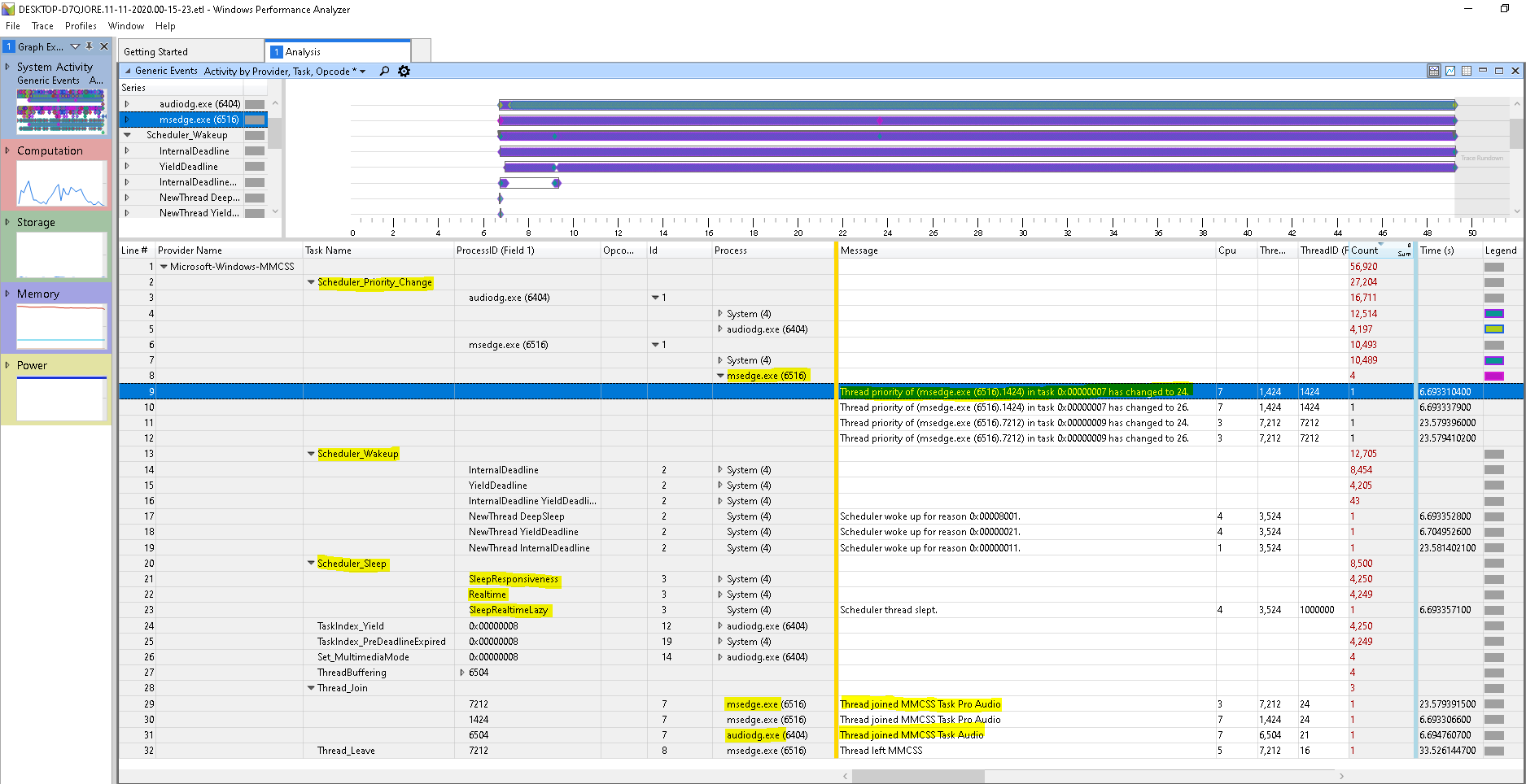 winservices_MMCSSETW_WPADetailSummary